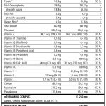 TNT hyper mass nutritional info