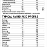 NutriTechfit-Proven-NT-Protein-typical-nutritional-information